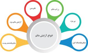 انواع آرایش دائم